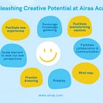 Unleashing Creative Potential in Children at Airaa Academy Unleashing Creative Potential of Learners at Airaa Academy – The Best CBSE School in Bangalore